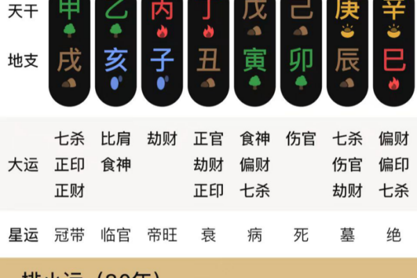 马云的八字是什么格局