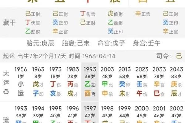 八字测五行缺什么