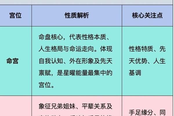 紫微斗数基本知识,紫微斗数常识