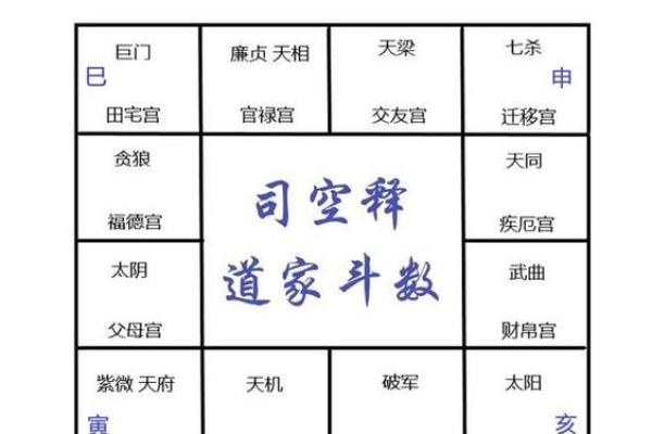 紫微斗数诸星落诸宫之：天机星福德宫详解
