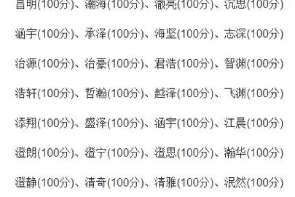 八字缺水的霸气男孩名字