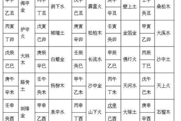 八字预测结婚