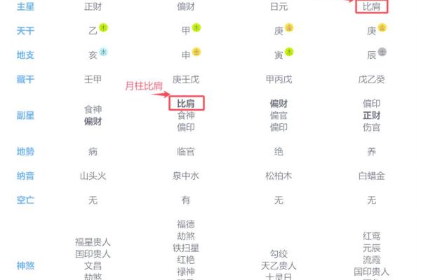 八字中的比肩