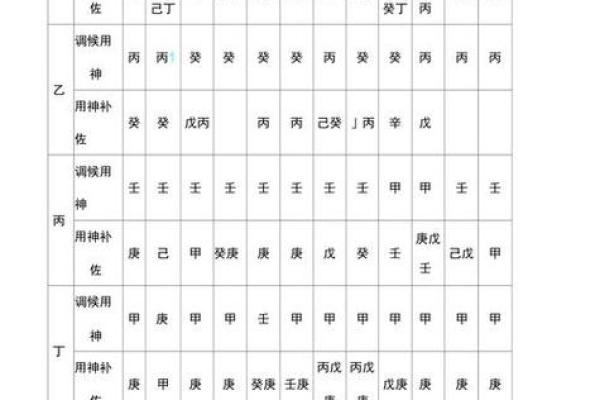 八字有用神