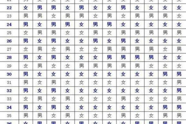 生辰八字查子女多少！生男生女