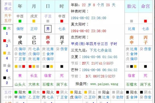 男孩八字火旺缺水？了解一下八字五行，看看缘由和化解！