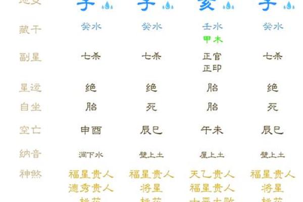 八字用神在月干那个位置有力，月支用神？