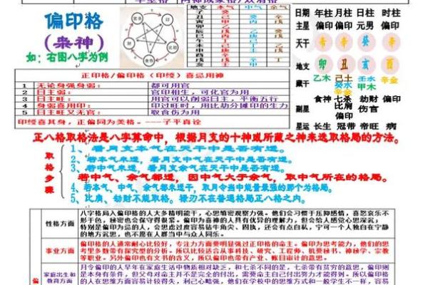 八字特殊格局