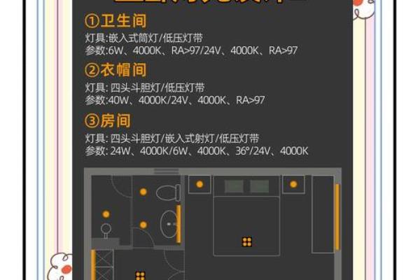 主卧灯饰风水与家具如何搭配