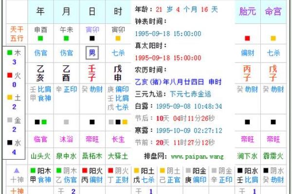 有研究生学历的八字 有研究生学历八字命格怎么分析