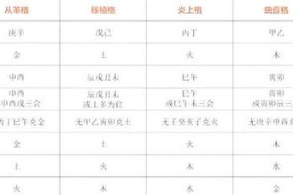 八字五行格局