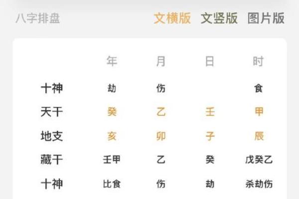 八字看用神