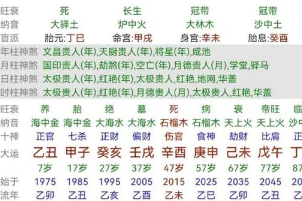 八字看用神