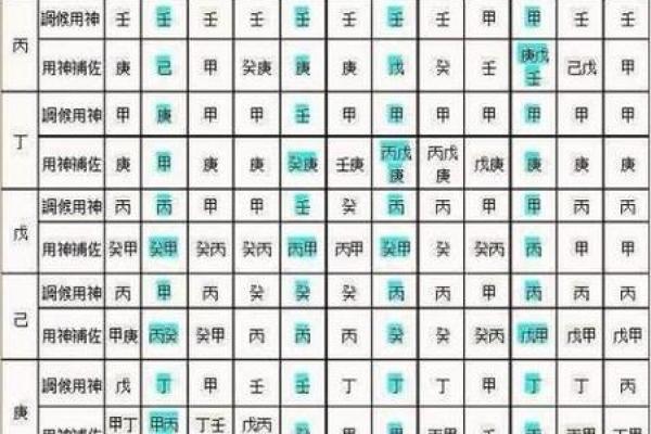 怎么看八字吉凶详解