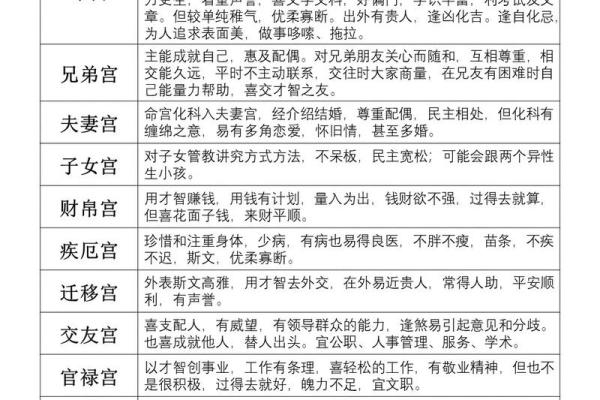 倪海厦紫薇斗数在线排盘