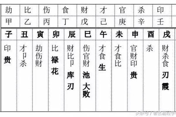 八字十神的喜忌查询