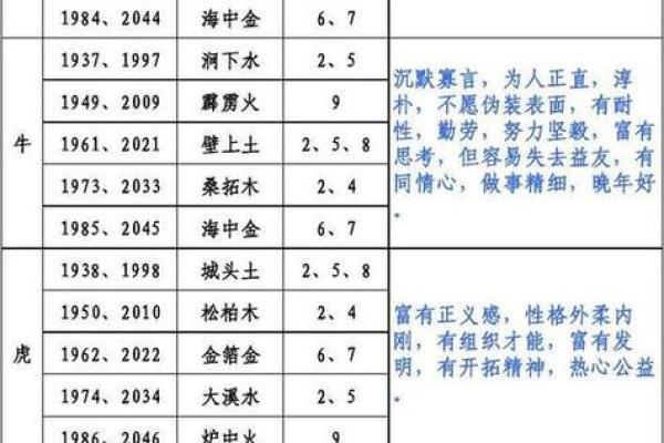 生辰八字查询算命