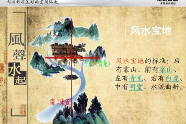 建筑风水ppt