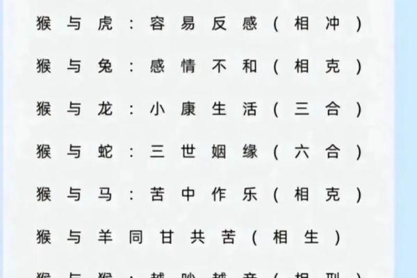 属猴子时出生的男孩要怎样取名字，宜用哪些字姓名