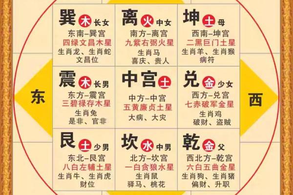 房子方位风水坐南朝北