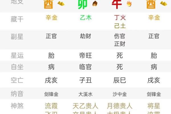年柱看八字