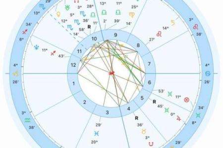 哪种星盘姻缘好