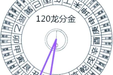 风水学罗盘的作用和功效都有哪些