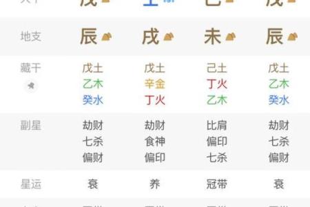 八字算何时升官