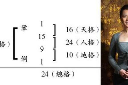 姓名人格数理看社交-姓名学-姓名分析姓名