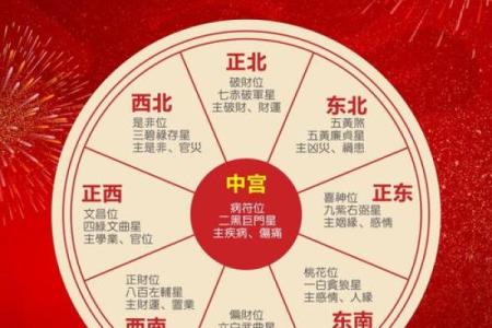 本命年风水需要特别注意哪些事项讲究