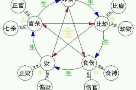 怎么看八字适合什么颜色