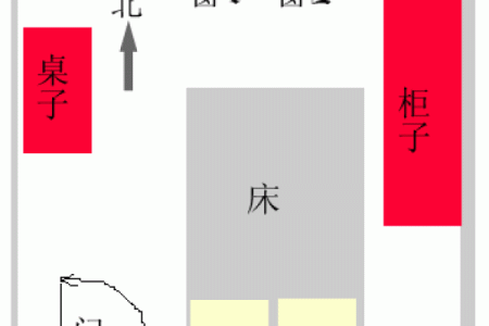 床底下放箱子对风水有影响吗
