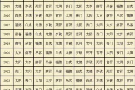 飞廉紫薇斗数流年