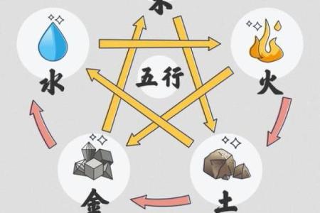 八字速成口诀