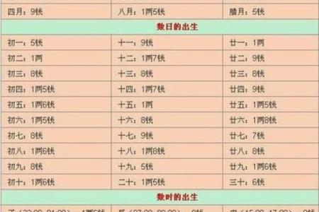 女命称骨算命白话解释上篇