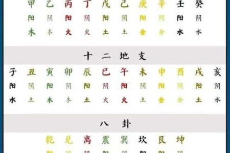 周周易算命生辰八字