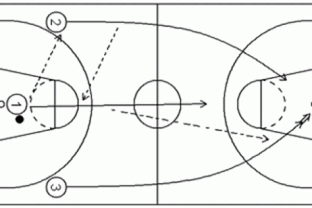 八字上篮