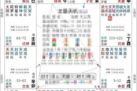 紫薇斗数对宫怎么定