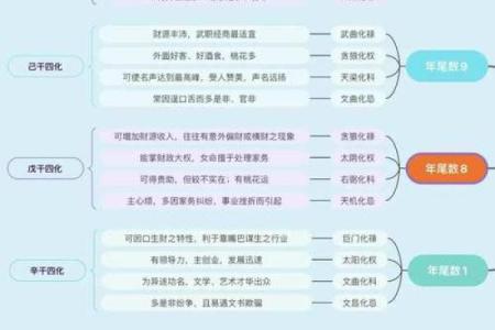 紫薇斗数吧美女