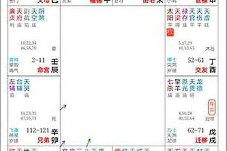 紫薇斗数看家境