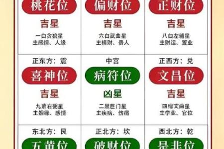 风水方位九宫图怎么看，风水九宫方位图解