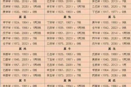 算命详细免费测试