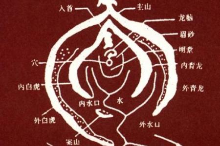 基督徒看风水 基督徒看风水嘛