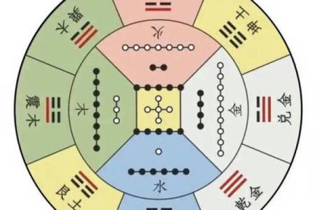 紫微斗数之八卦万物类象：艮卦详解