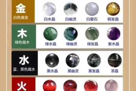 风水解读怎么知道自己适合戴什么水晶