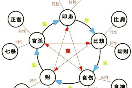 八字中用神、忌神定位的错误