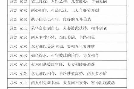 八类爱情风水让您感情天长地久