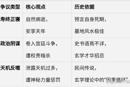 为什么说袁天罡是风水第一大师