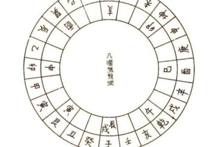 风水：阳宅立向五法，一定要牢记！