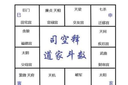 紫微斗数诸星落诸宫之：天机星福德宫详解